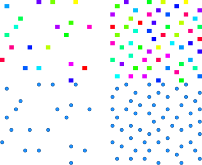 Cells and points filling the space