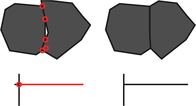 topological errors